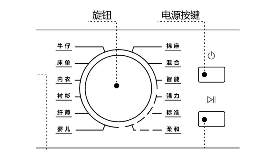 冷凝衣物烘干機烘衣時間長，干衣效果差的原因及解決方法